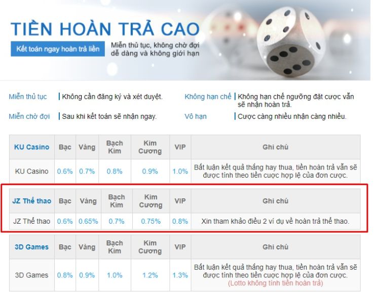 Sbet68 - Tốt hơn, trẻ hơn, nhanh hơn - Sbet68